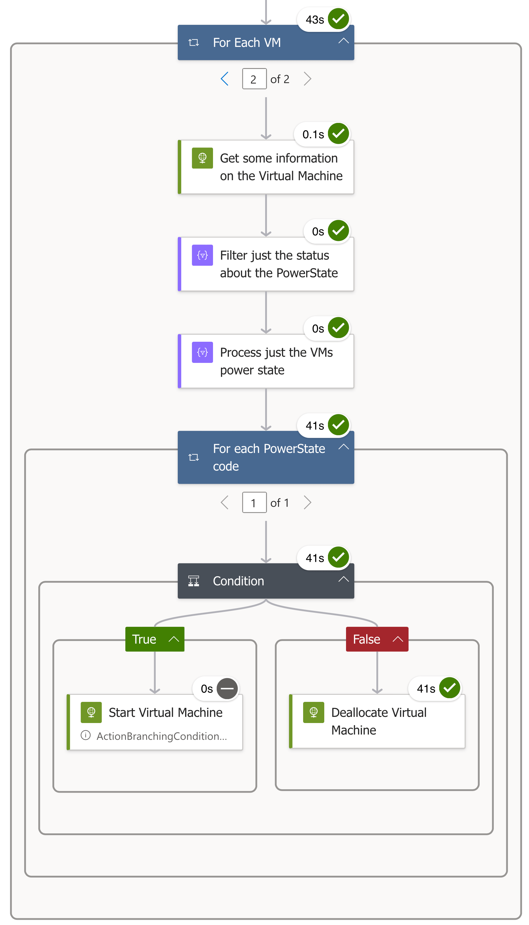 The full machine workflow