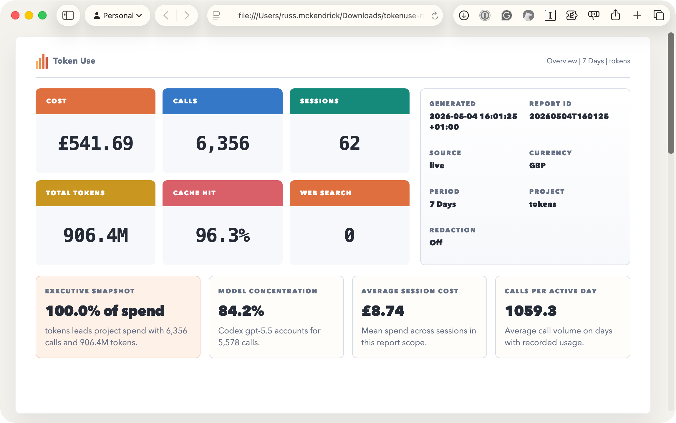 The cover page of an HTML report deck showing KPI tiles for cost, calls, sessions, total tokens, cache hit, and web search, alongside generation metadata and insight tiles for the tokens project over 7 days