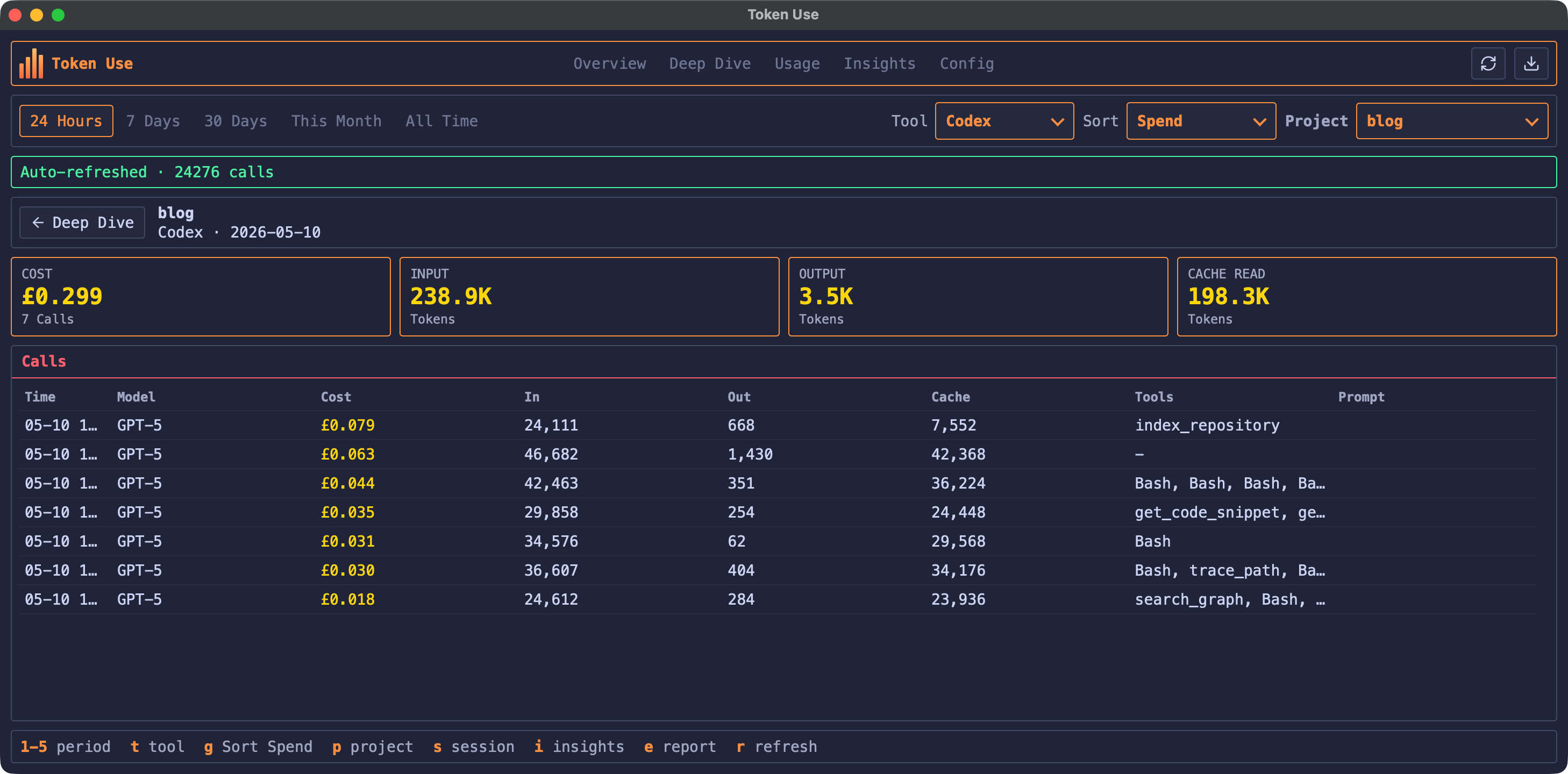 The Token Use desktop app showing seven Codex calls for the blog project totalling £0.299 over 238.9K input tokens, 3.5K output tokens, and 198.3K cache-read tokens