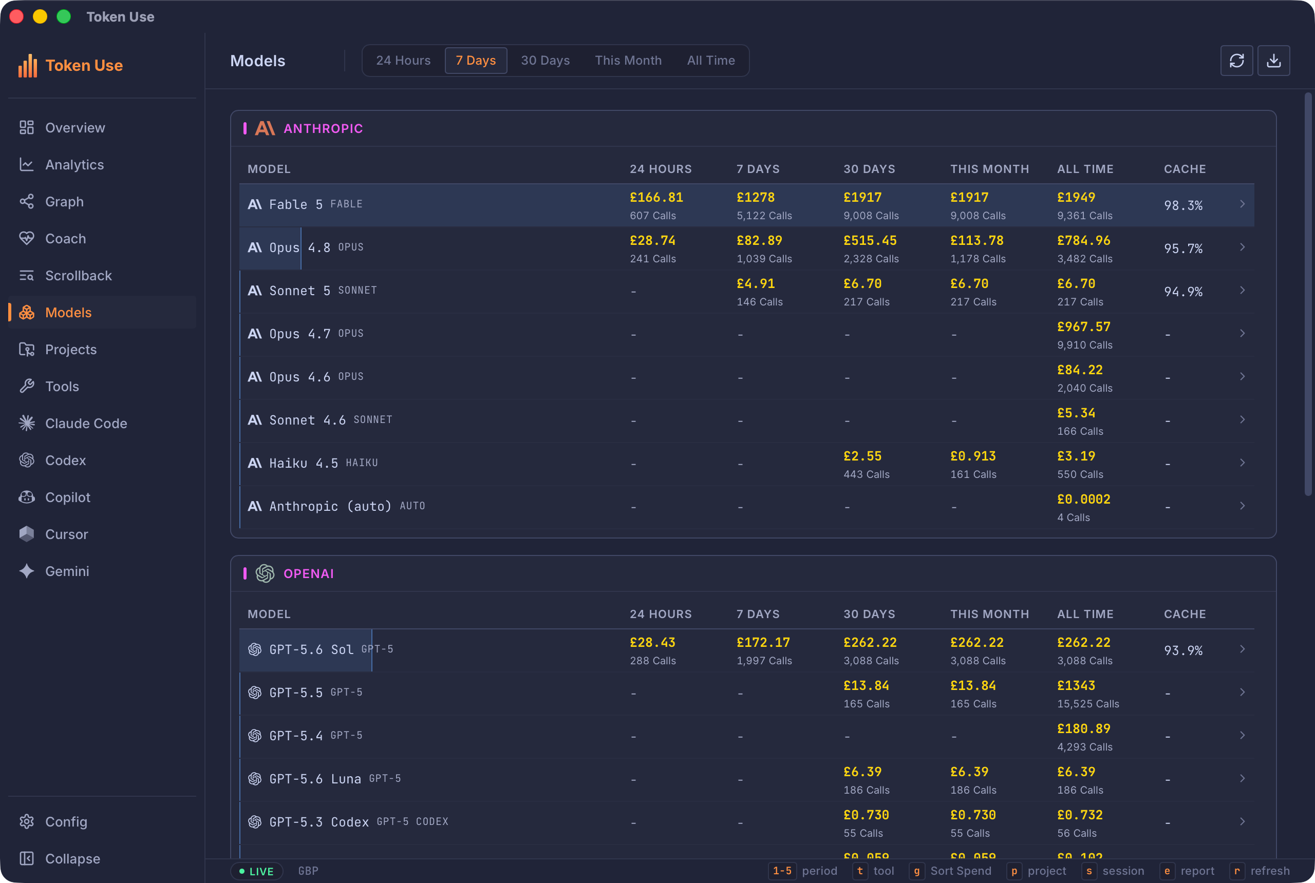 The desktop Models catalogue grouped by provider, showing Anthropic and OpenAI models with cost and call counts across five time periods and a cache hit rate column