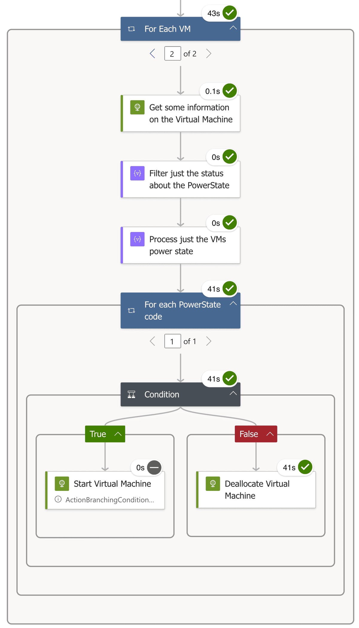The full machine workflow