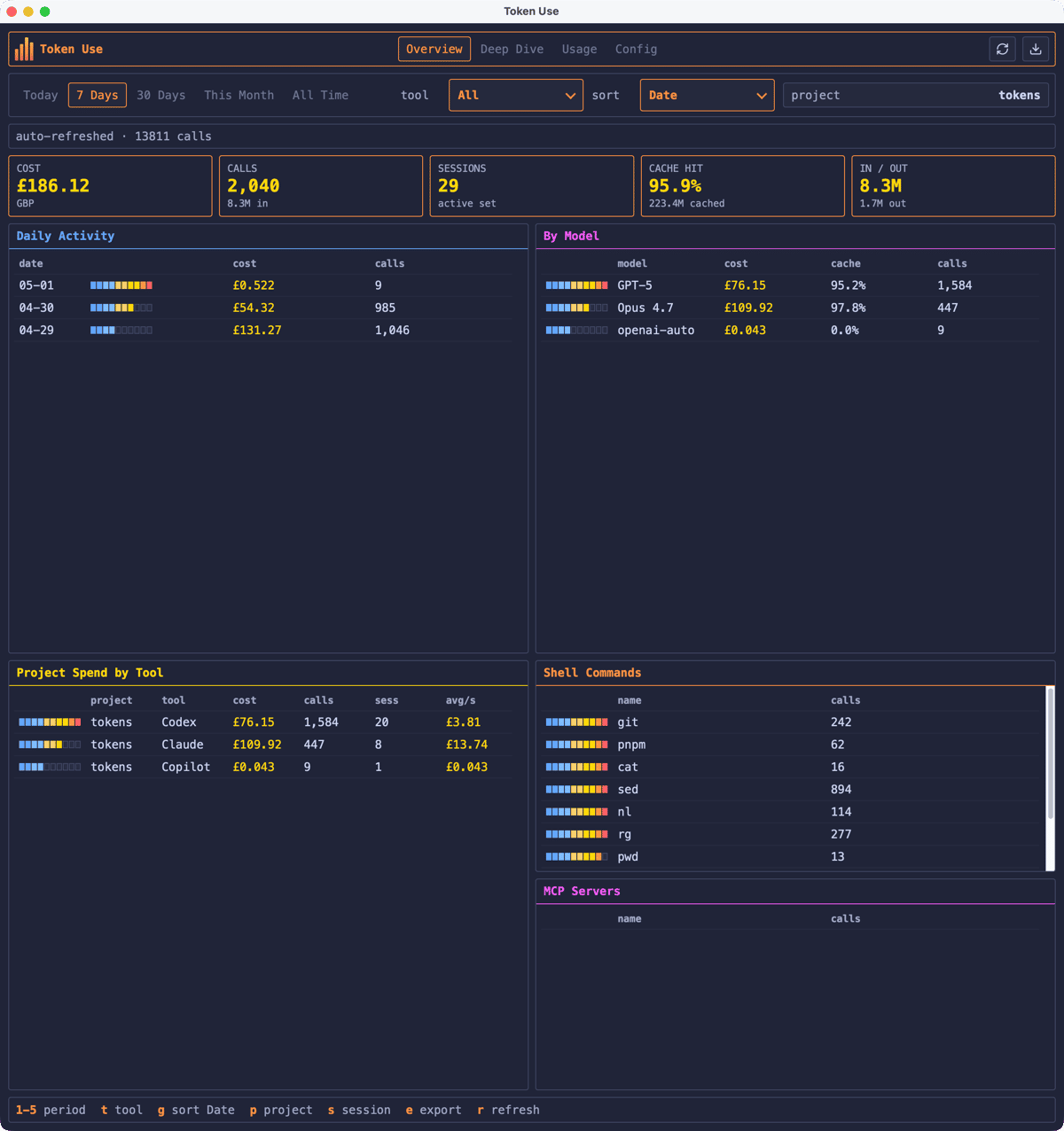 The Token Use desktop app filtered to the tokens project, showing the cost of building Token Use itself