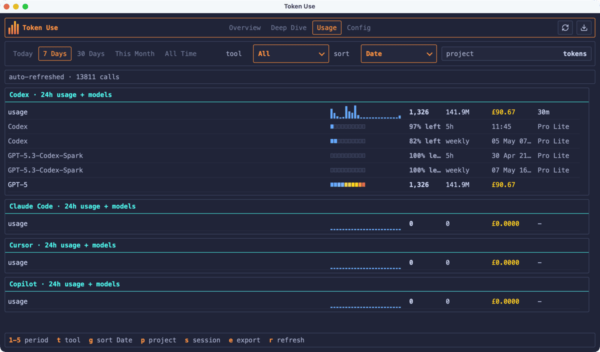 The Token Use desktop app on the Usage tab showing Codex rate-limit windows