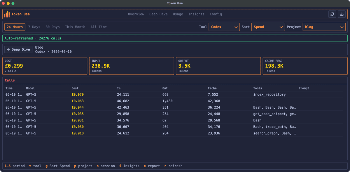 The Token Use desktop app showing seven Codex calls for the blog project totalling £0.299 over 238.9K input tokens, 3.5K output tokens, and 198.3K cache-read tokens