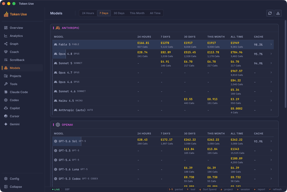 The desktop Models catalogue grouped by provider, showing Anthropic and OpenAI models with cost and call counts across five time periods and a cache hit rate column