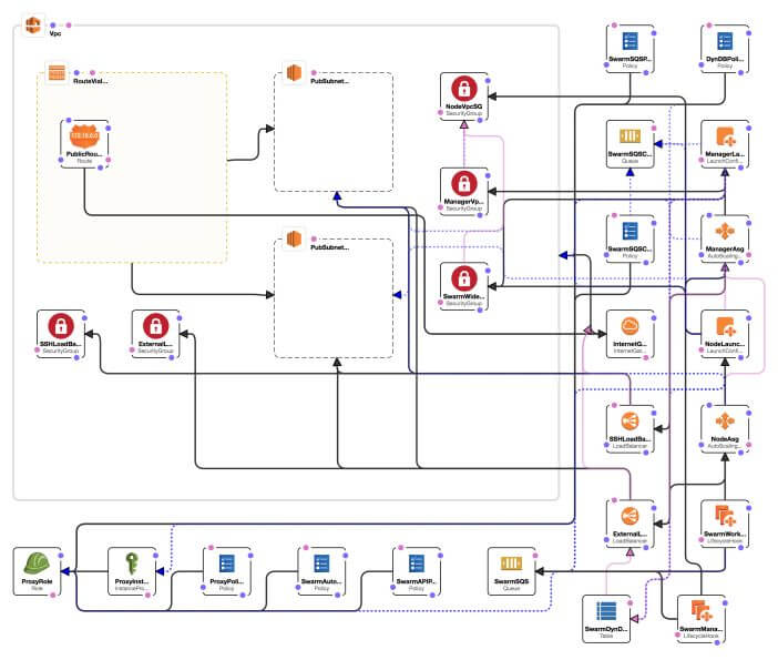 docker-aws02