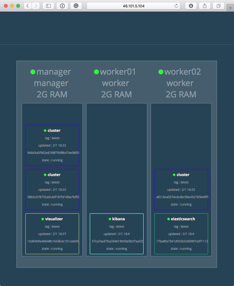 chart, treemap chart