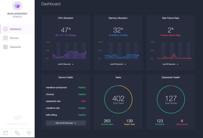 graphical user interface